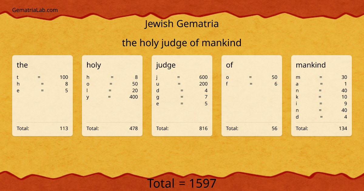 the holy judge of mankind in jewish Gematria